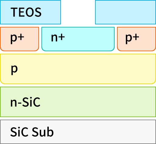 TEOS,p+,n+,p,n-SiC,SiC Sub